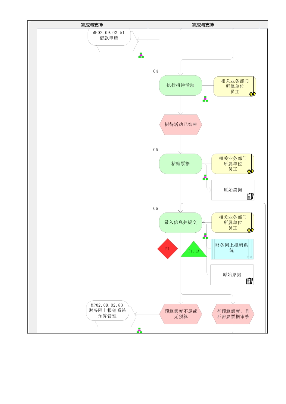 MP02.09.02.04 招待费报销_第2页