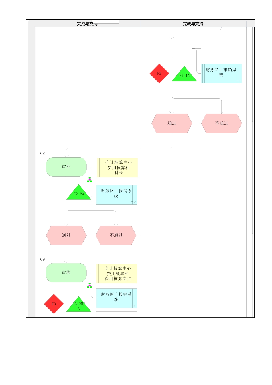MP02.09.02.04 招待费报销_第3页