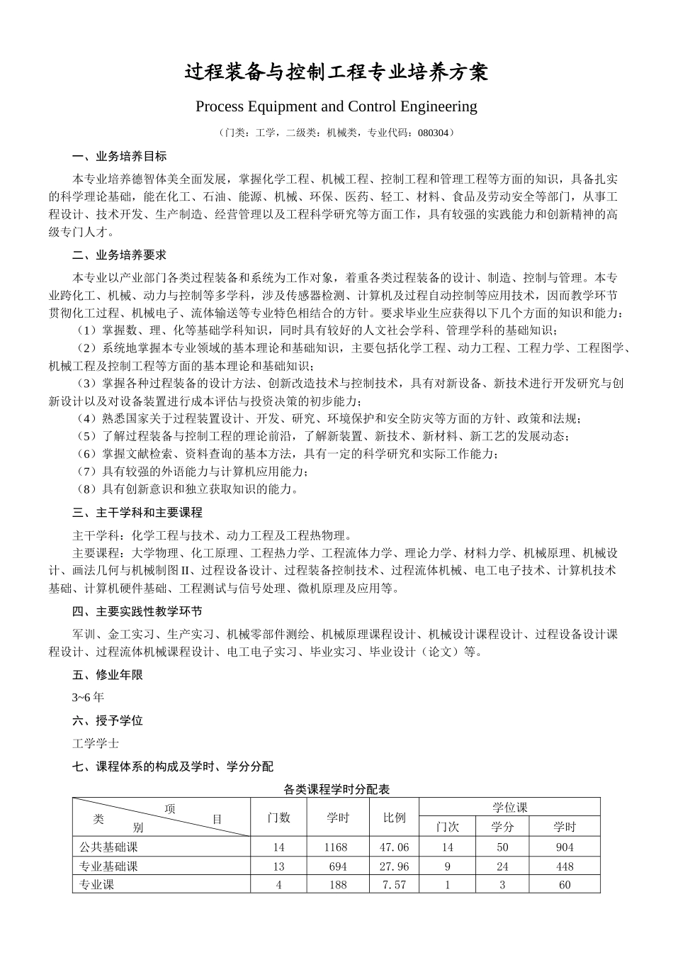 过程装备与控制工程专业培养方桉_第1页