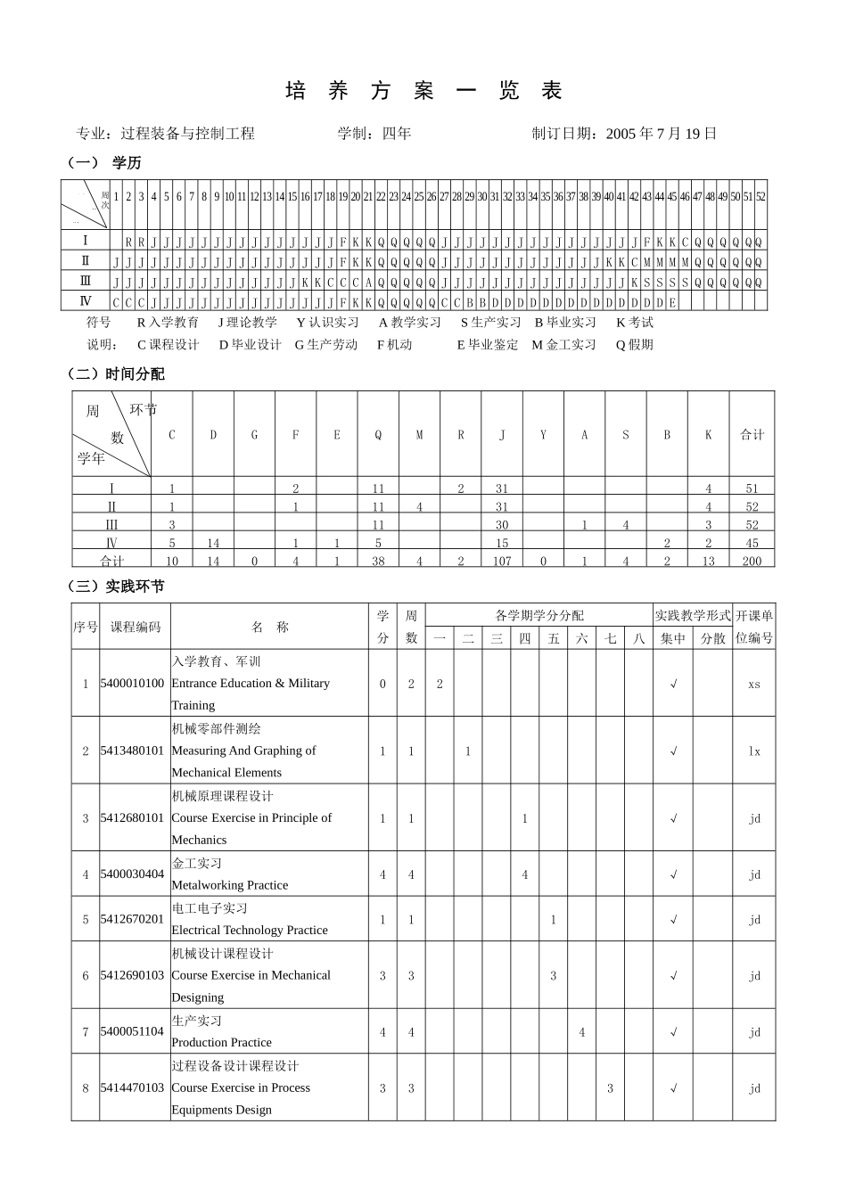 过程装备与控制工程专业培养方桉_第3页