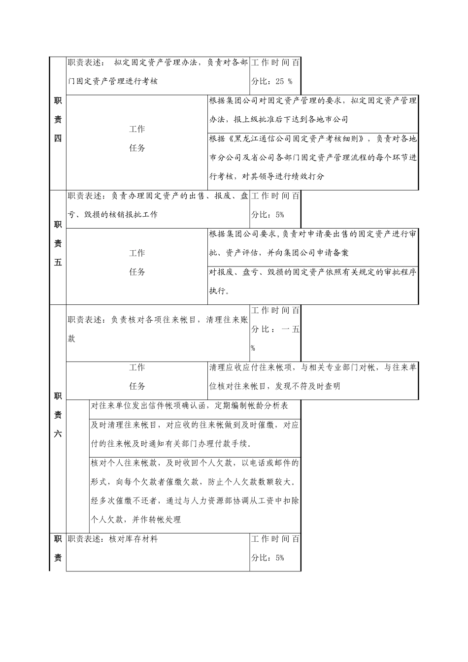 固定资产会计岗位说明书_第2页