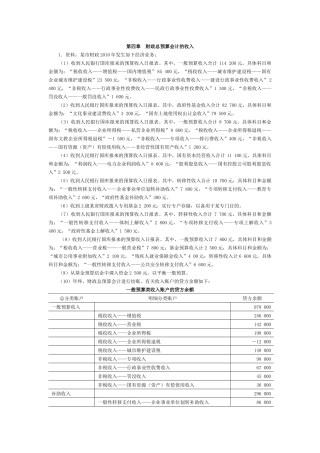 第04章财政总预算会计的收入