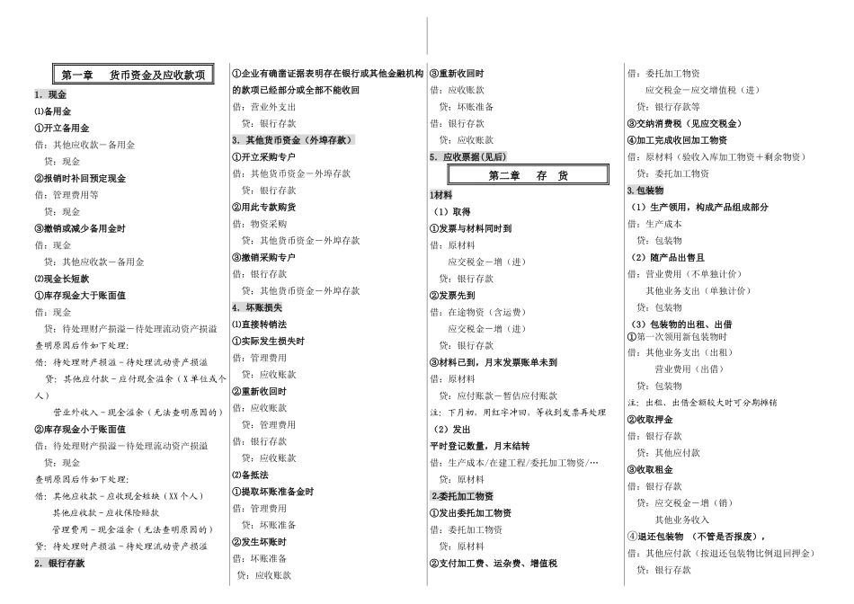 财务会计分录大全(pdf 17页)_第1页