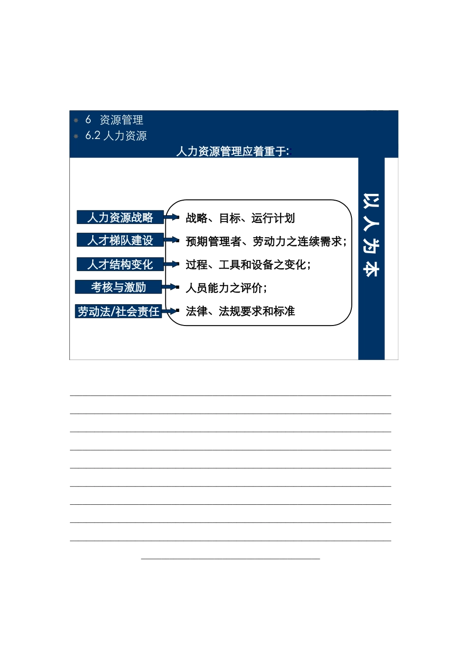 【企业管理】iso9000再造教材3_第3页