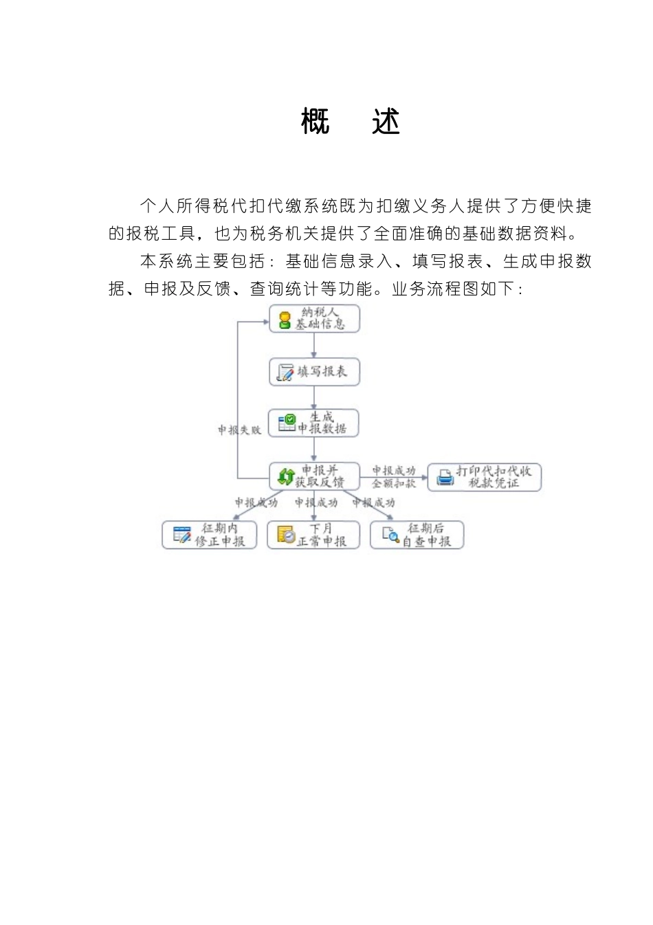 个人所得税代扣代缴用户手册_第1页