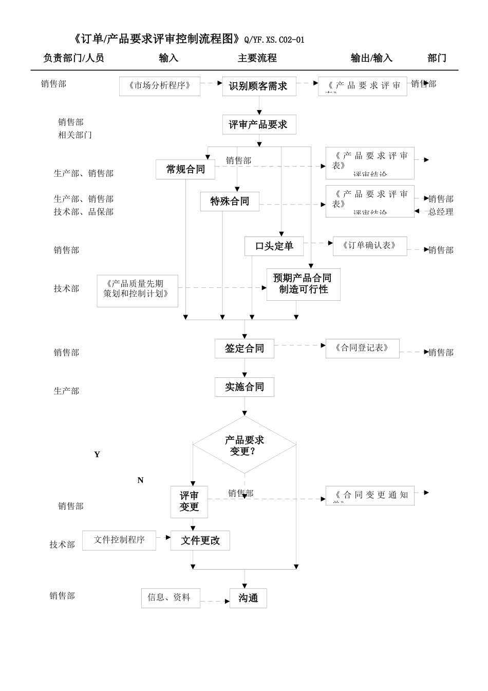 TS16949客户导向流程汇总_第2页