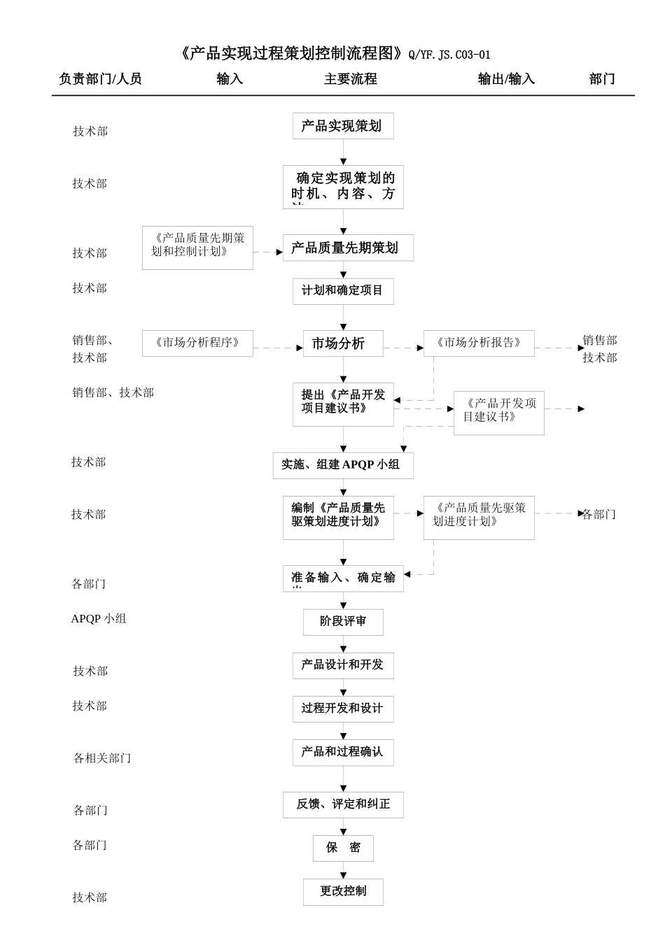 TS16949客户导向流程汇总_第3页