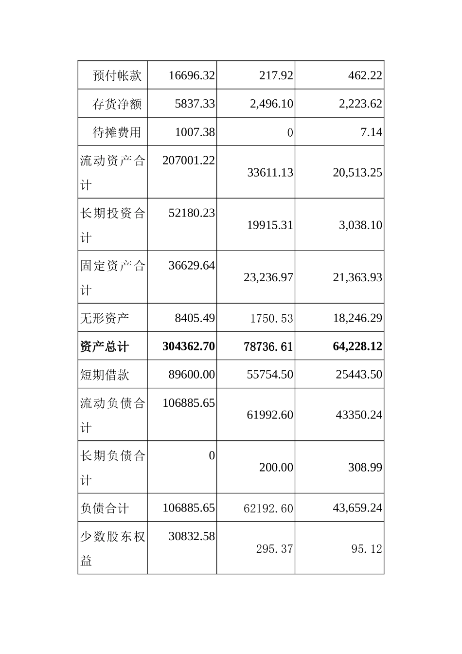 财务管理学培训讲义_第3页