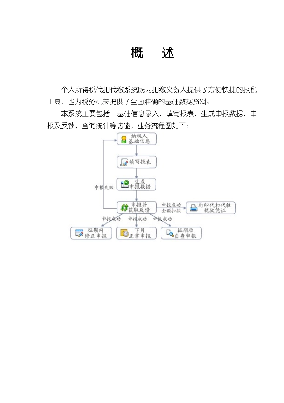 个人所得税-使用说明_第3页