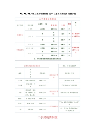 房产交易细则及税费
