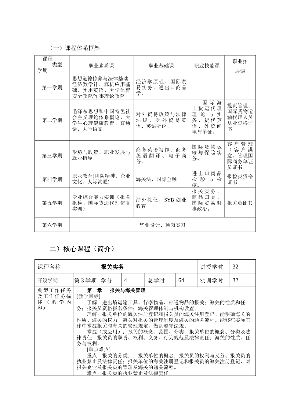 报关与国际货运专业人才培养方案_第3页