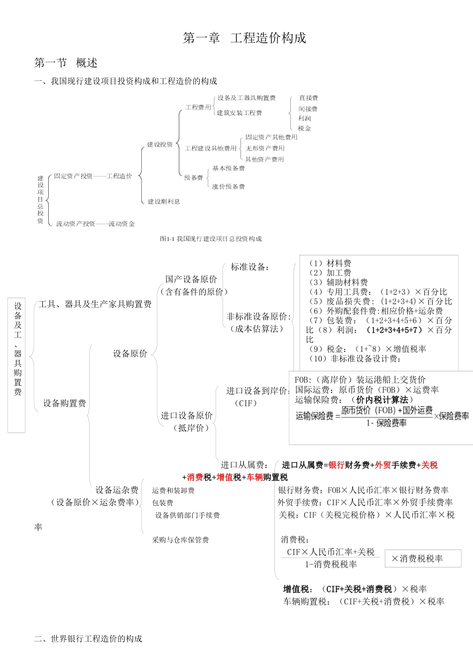 XXXX工程造价计价与控制知识点整理_第1页