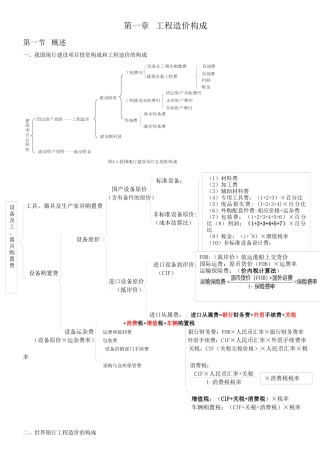 XXXX工程造价计价与控制知识点整理
