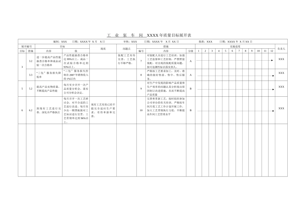 各部门质量目标展开表大全_第2页