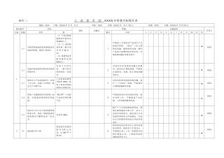 各部门质量目标展开表大全