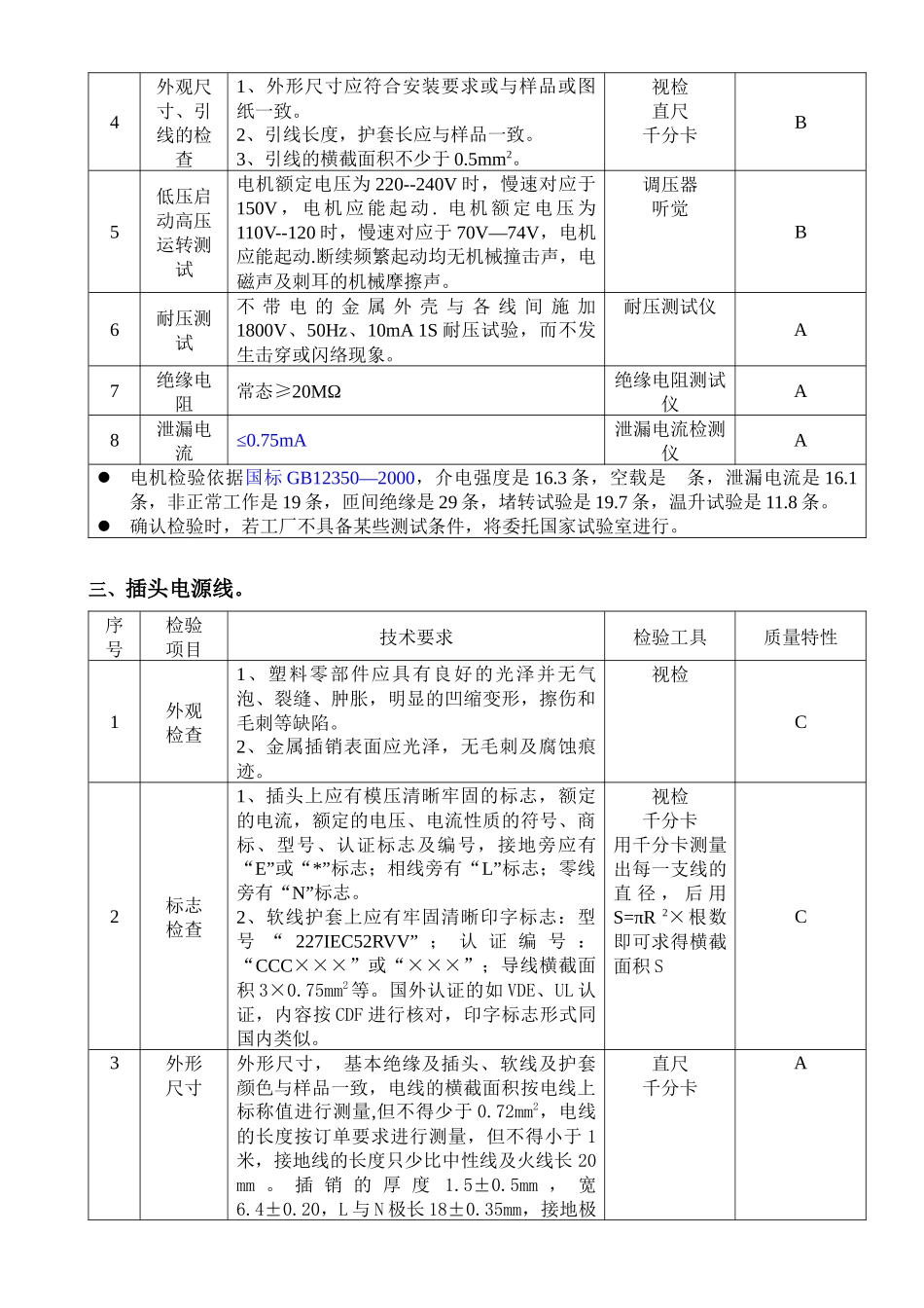 奥龙品质文件---原材 料检验规程_第2页