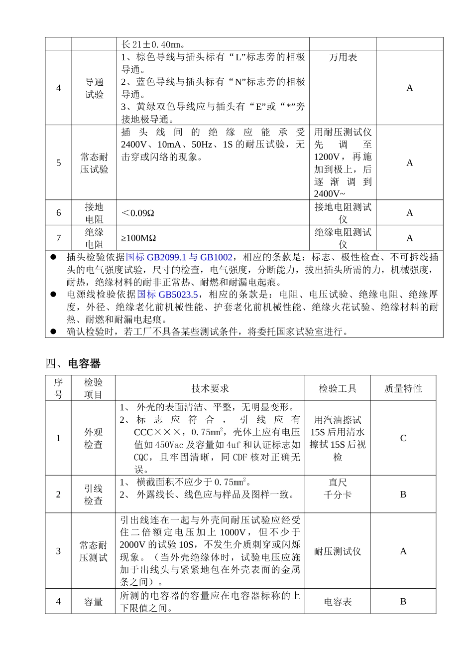 奥龙品质文件---原材 料检验规程_第3页