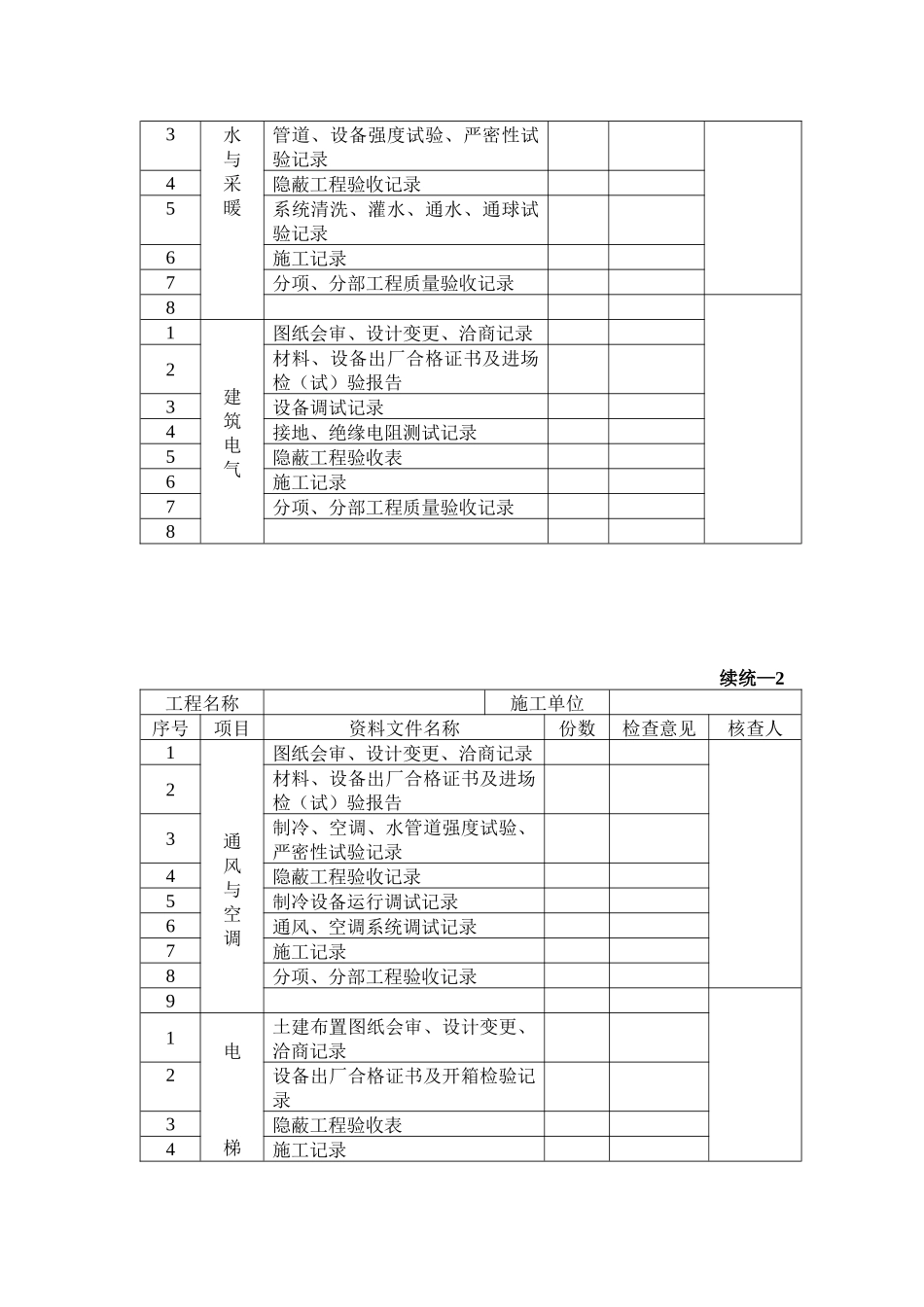 单位工程质量竣工验收记录表(doc 8页)_第3页
