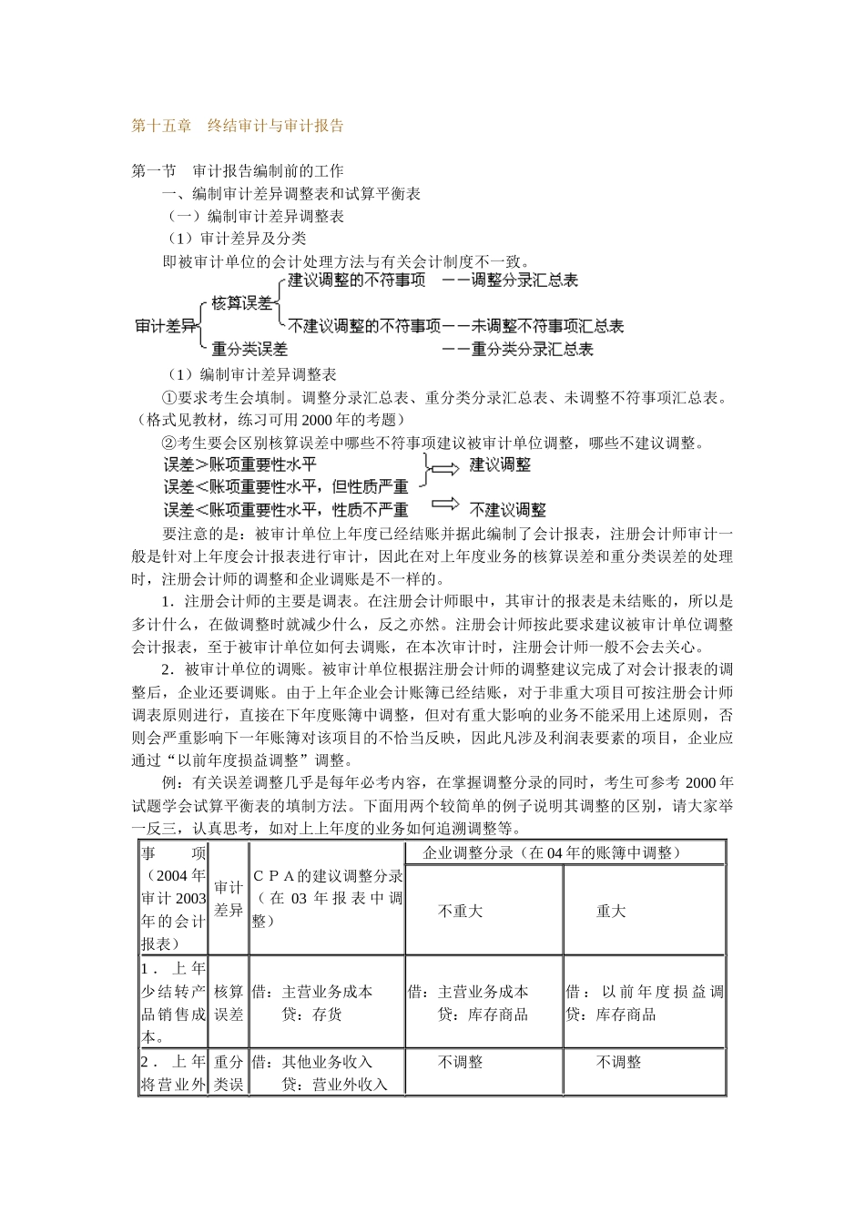 第十五章　终结审计与审计报告_第1页