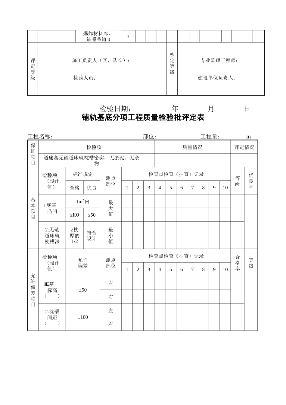 分项工程质量检验批评定表汇编_第3页