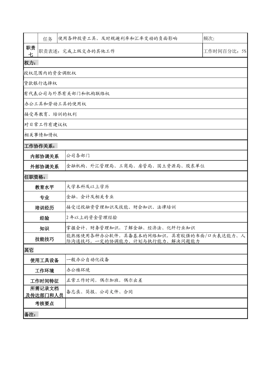 湖北新丰化纤公司财务审计部资金管理职务说明书_第2页