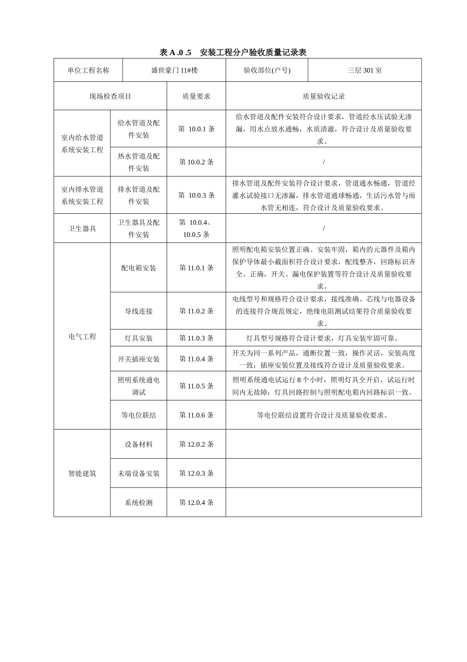 表A05安装工程分户验收质量记录表_第1页