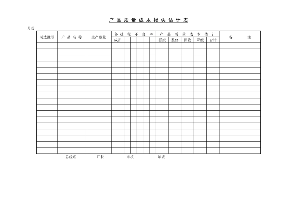 产品质量成本损失估计表-1_第1页