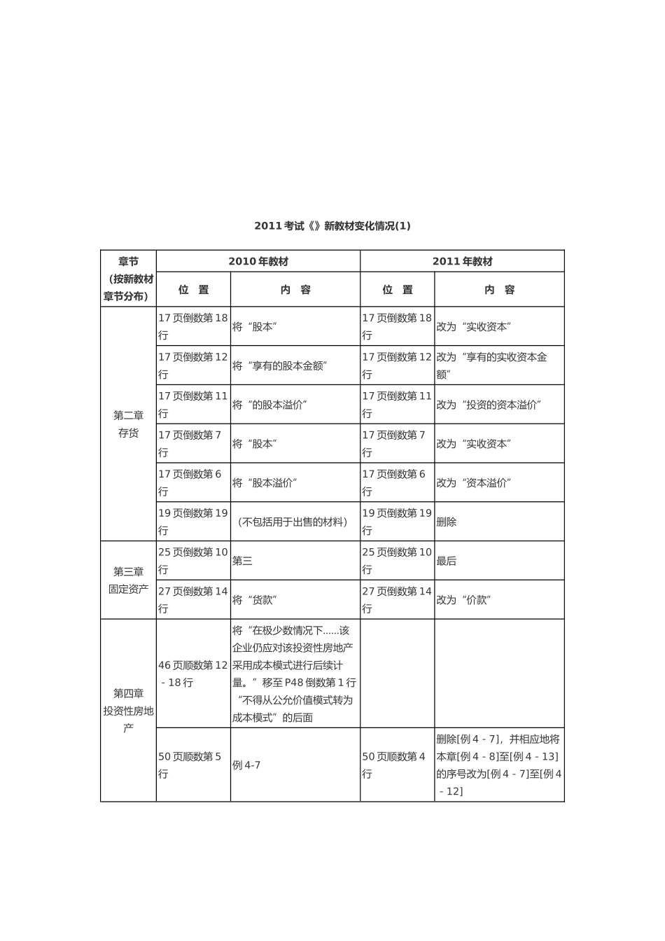 《中级会计实务》新教材变化情况介绍_第1页