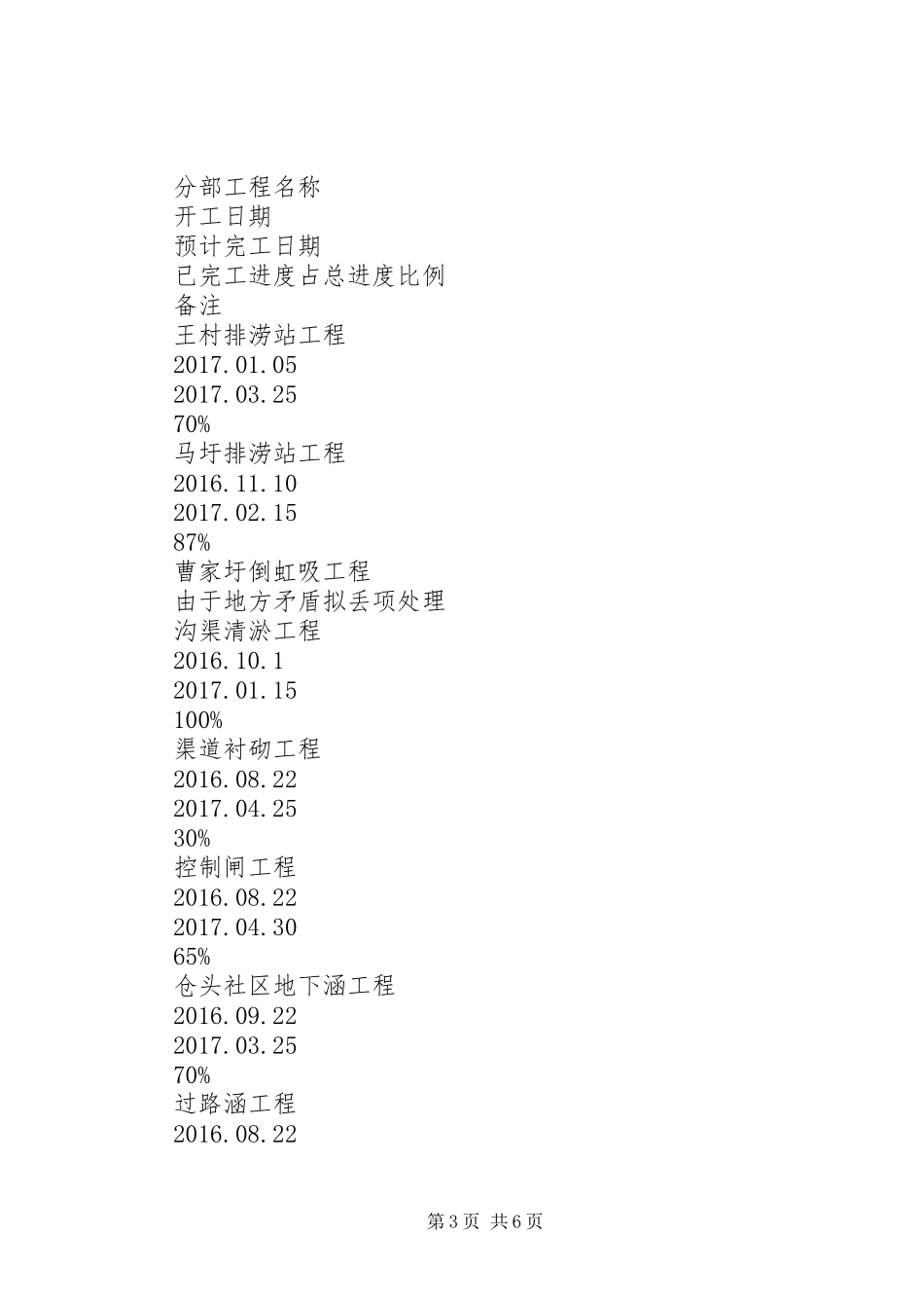 小型农田水利重点县项目建设工作总结_第3页