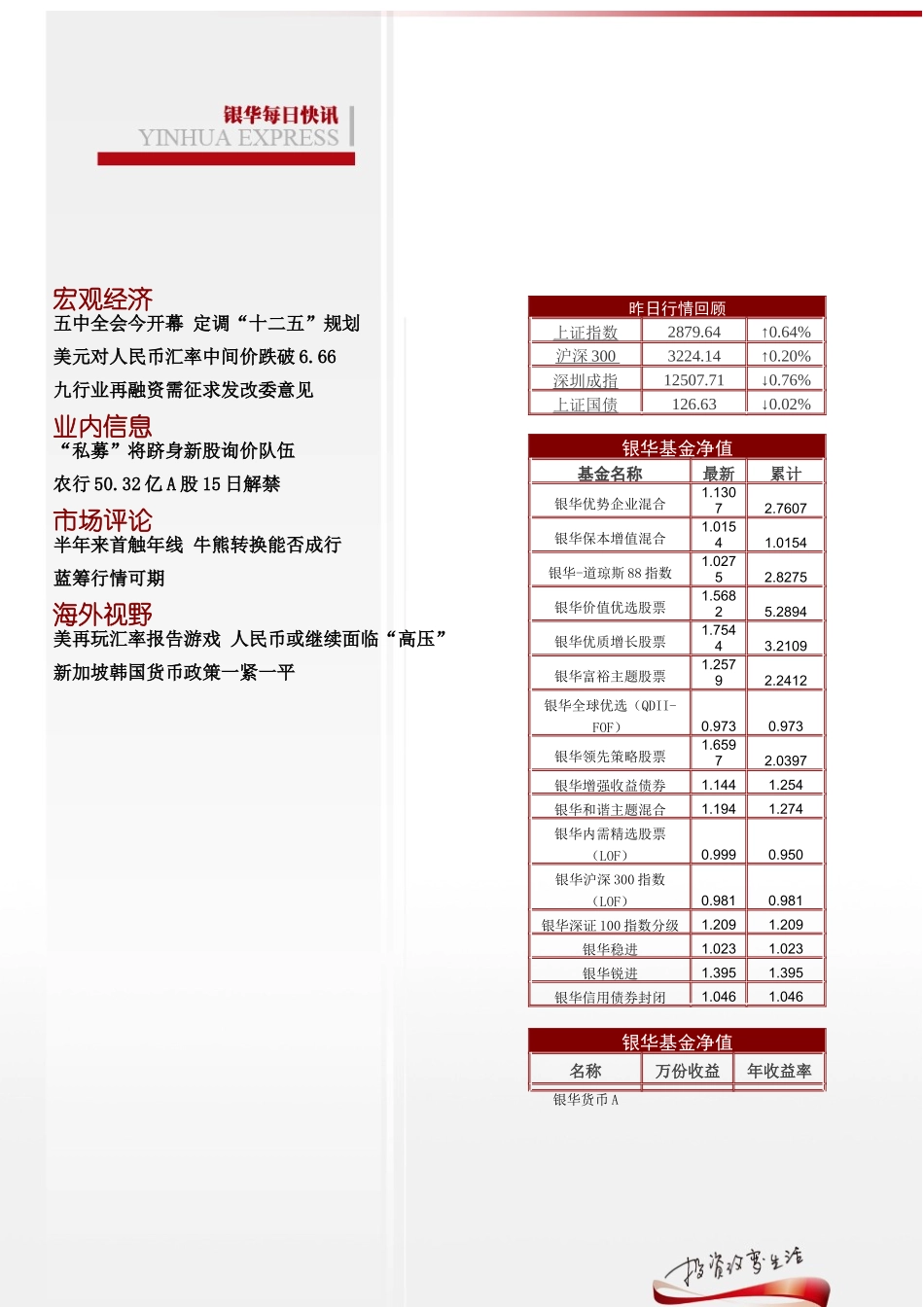 XXXX年10月15日星期五宏观经济五中全会今开幕定调_第2页