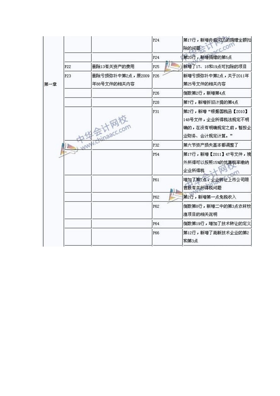 XXXX税法二变化_第3页