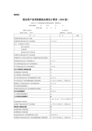 固定资产进项税额抵扣情况计算表