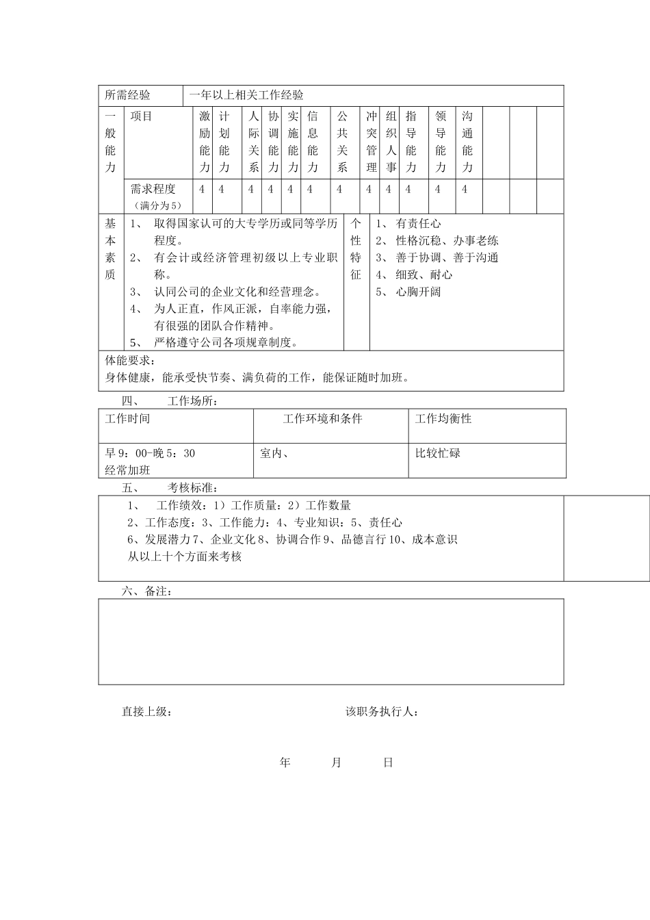 财务经理职务说明书_第2页