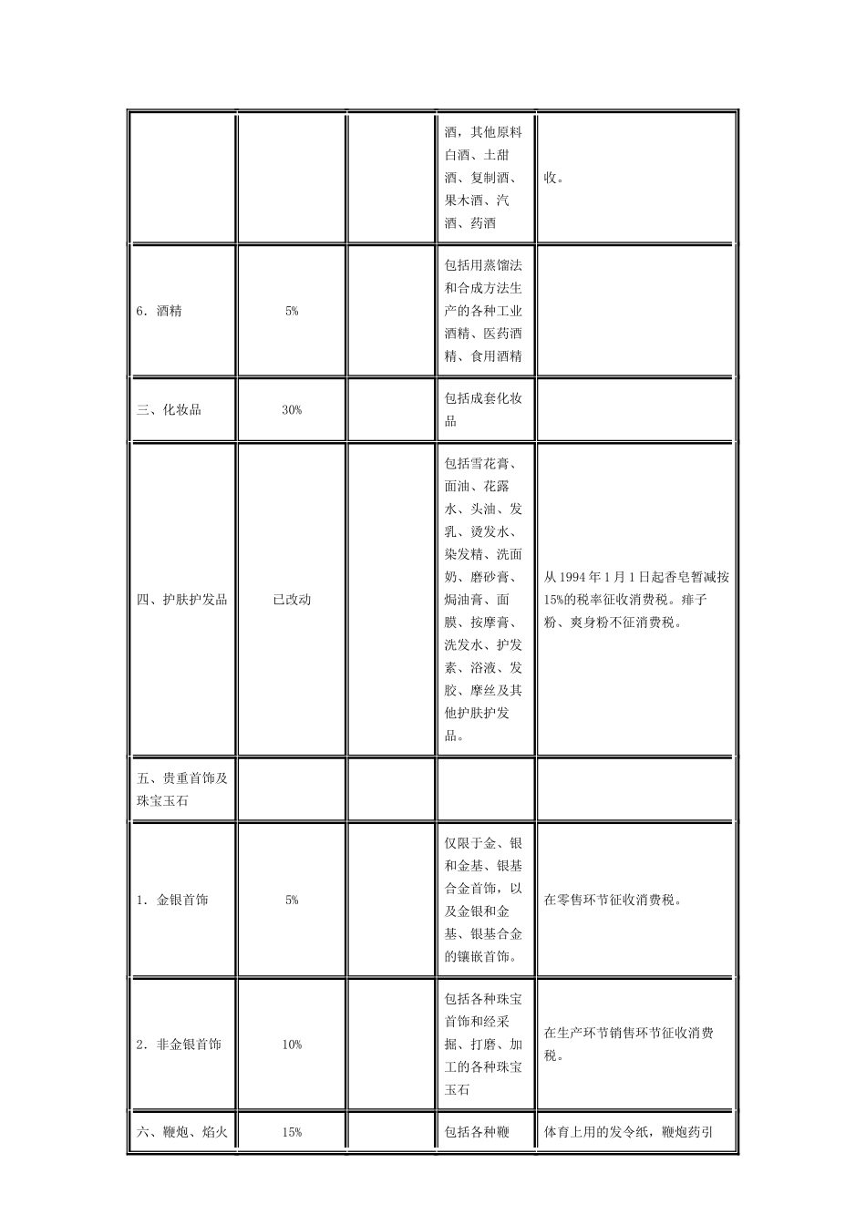各种税率全表(31页)_第3页