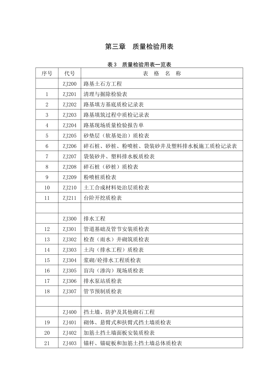 第三章质量检验用表_第1页