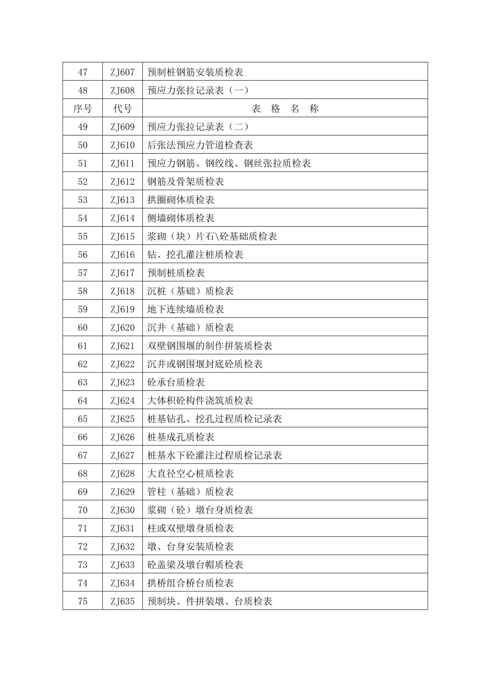 第三章质量检验用表_第3页