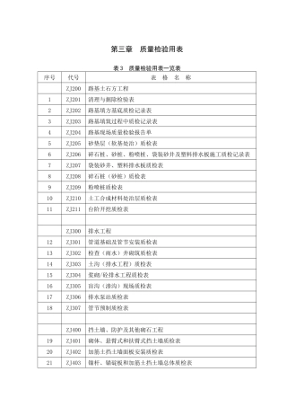 第三章质量检验用表