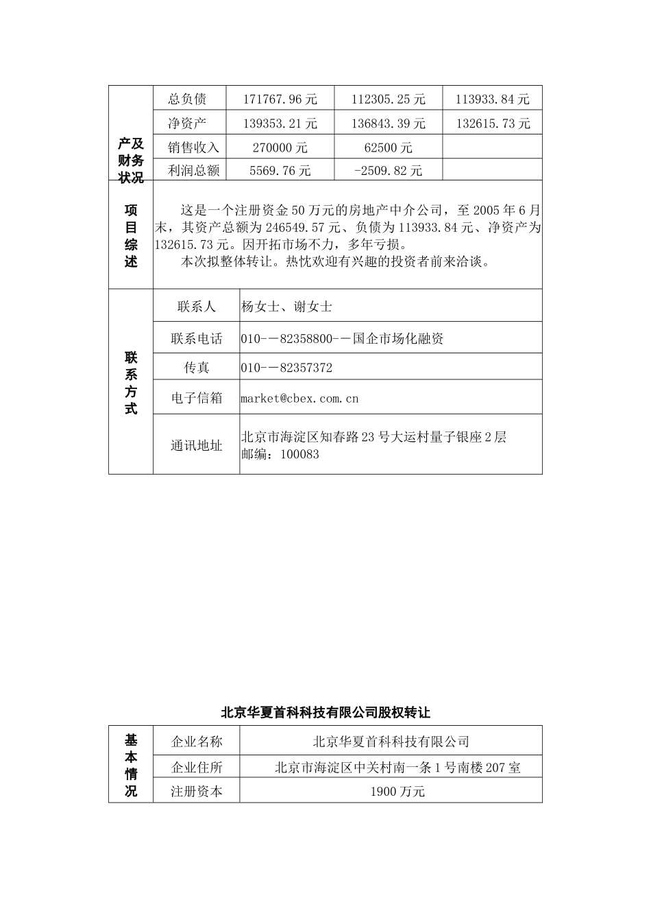 北京国际建设集团总公司所属子公司股权转让_第2页