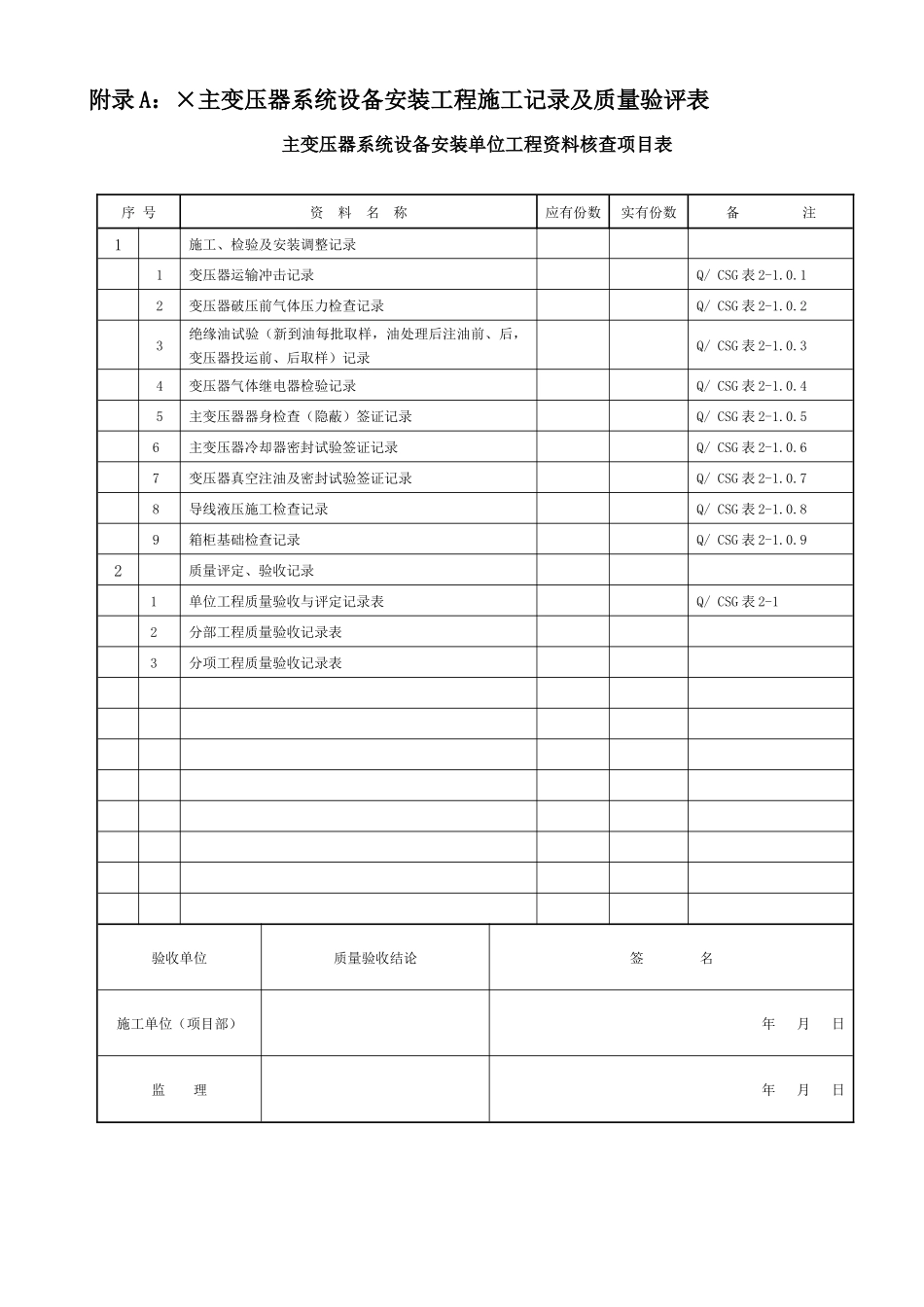 附录A：×主变压器系统设备安装工程施工记录及质量验评表_第1页