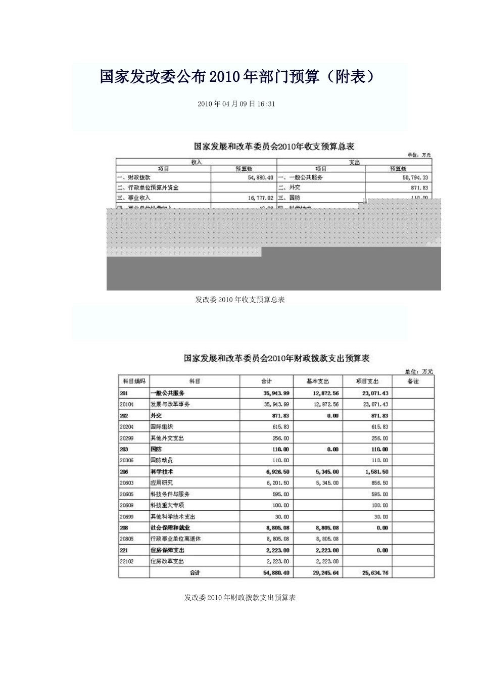 国家发改委公布XXXX年部门预算（附表）_第1页