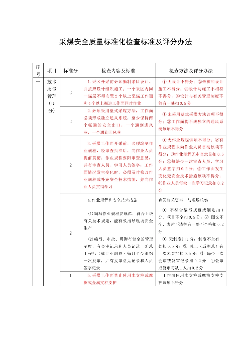 安全质量标准化标准及考核评级办法(20_第2页
