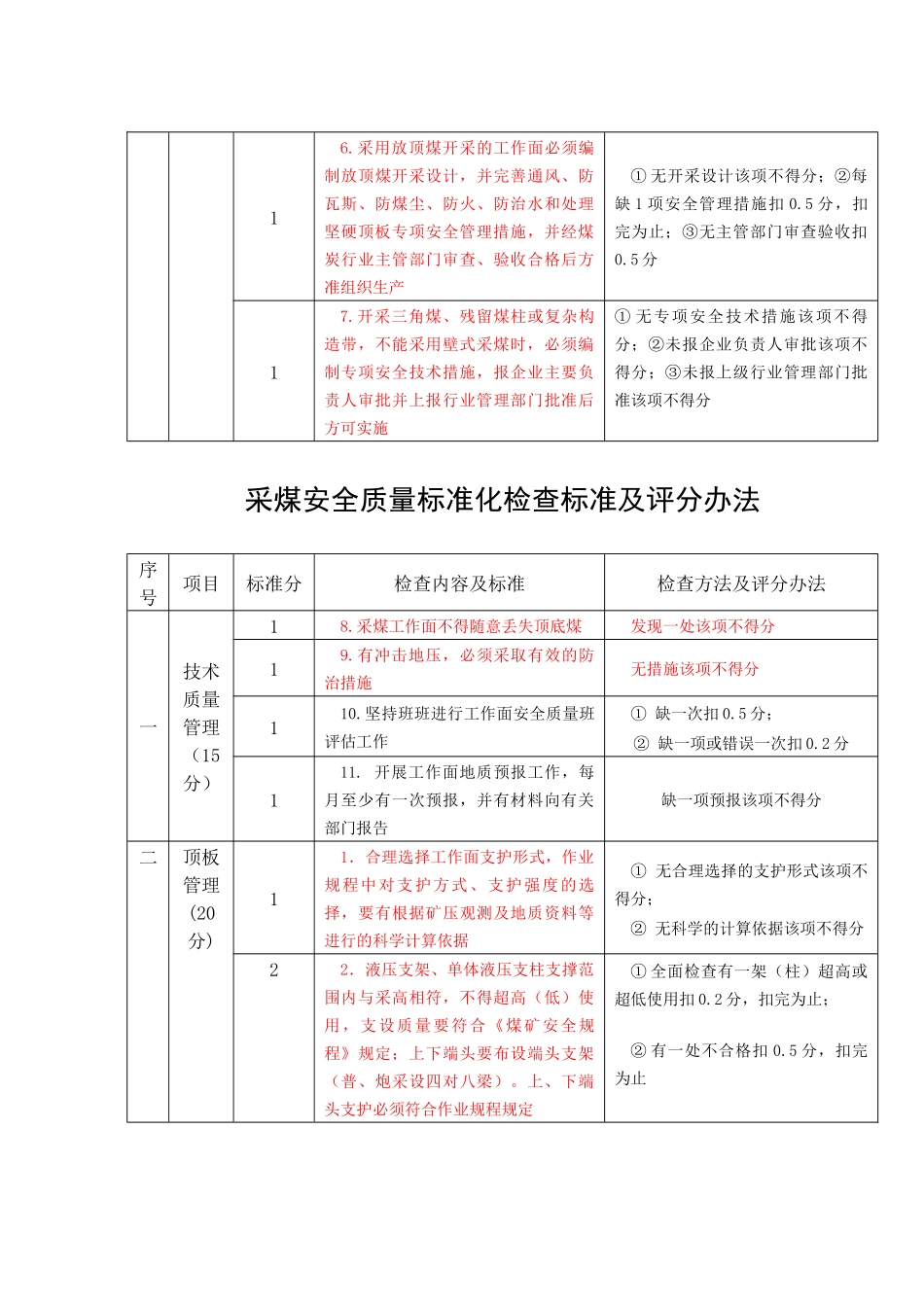 安全质量标准化标准及考核评级办法(20_第3页