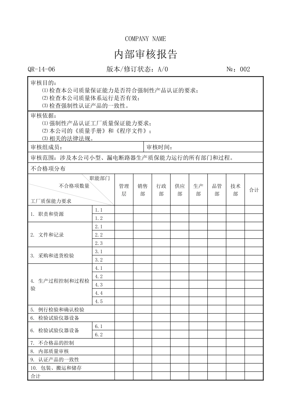 CCC内审报告_第1页