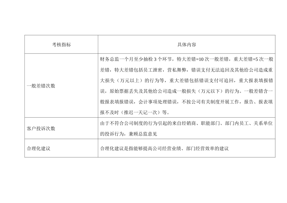财务经理KPI组成表_第2页