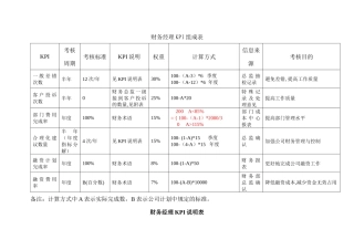 财务经理KPI组成表