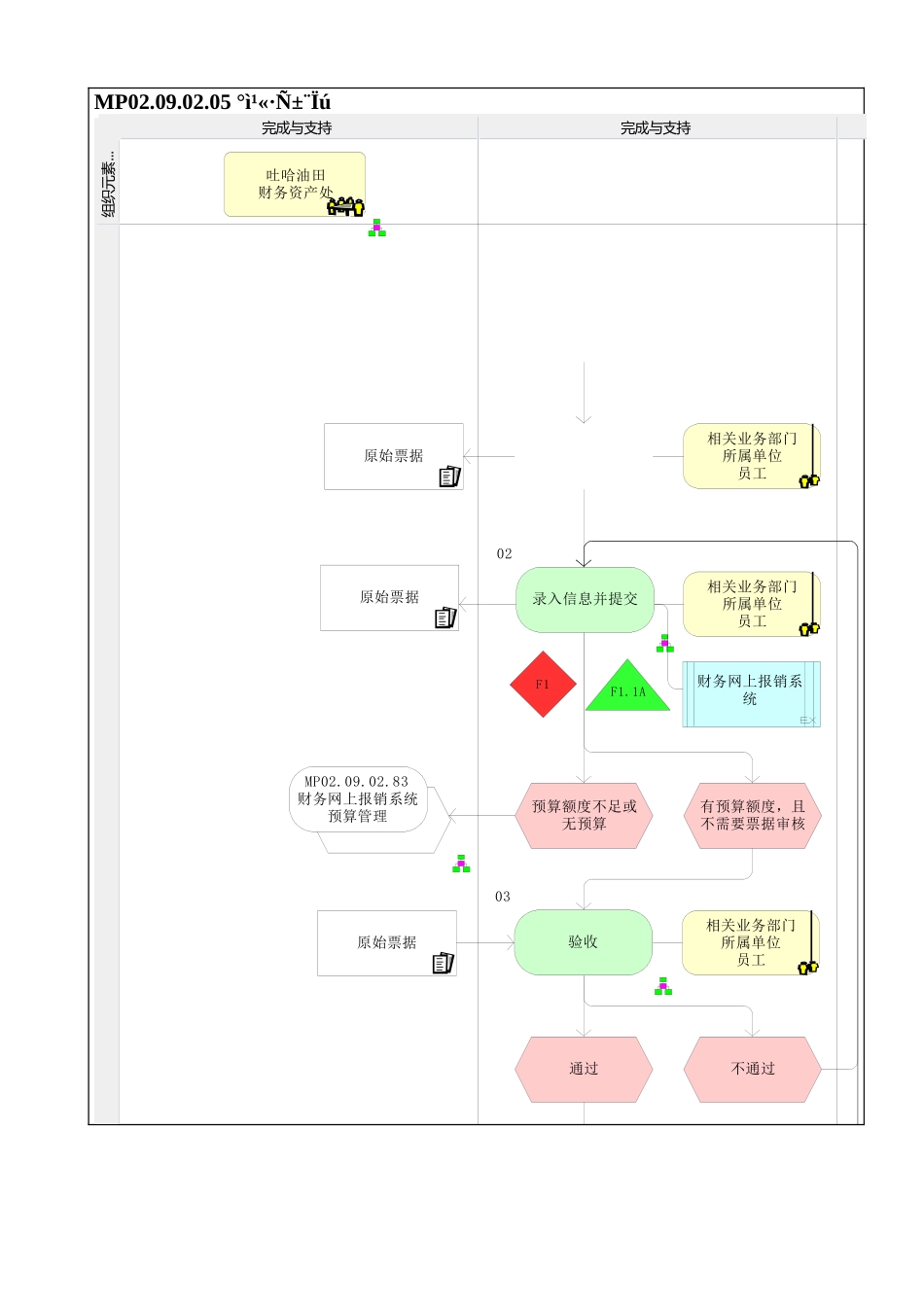 MP02.09.02.05 办公费报销_第1页