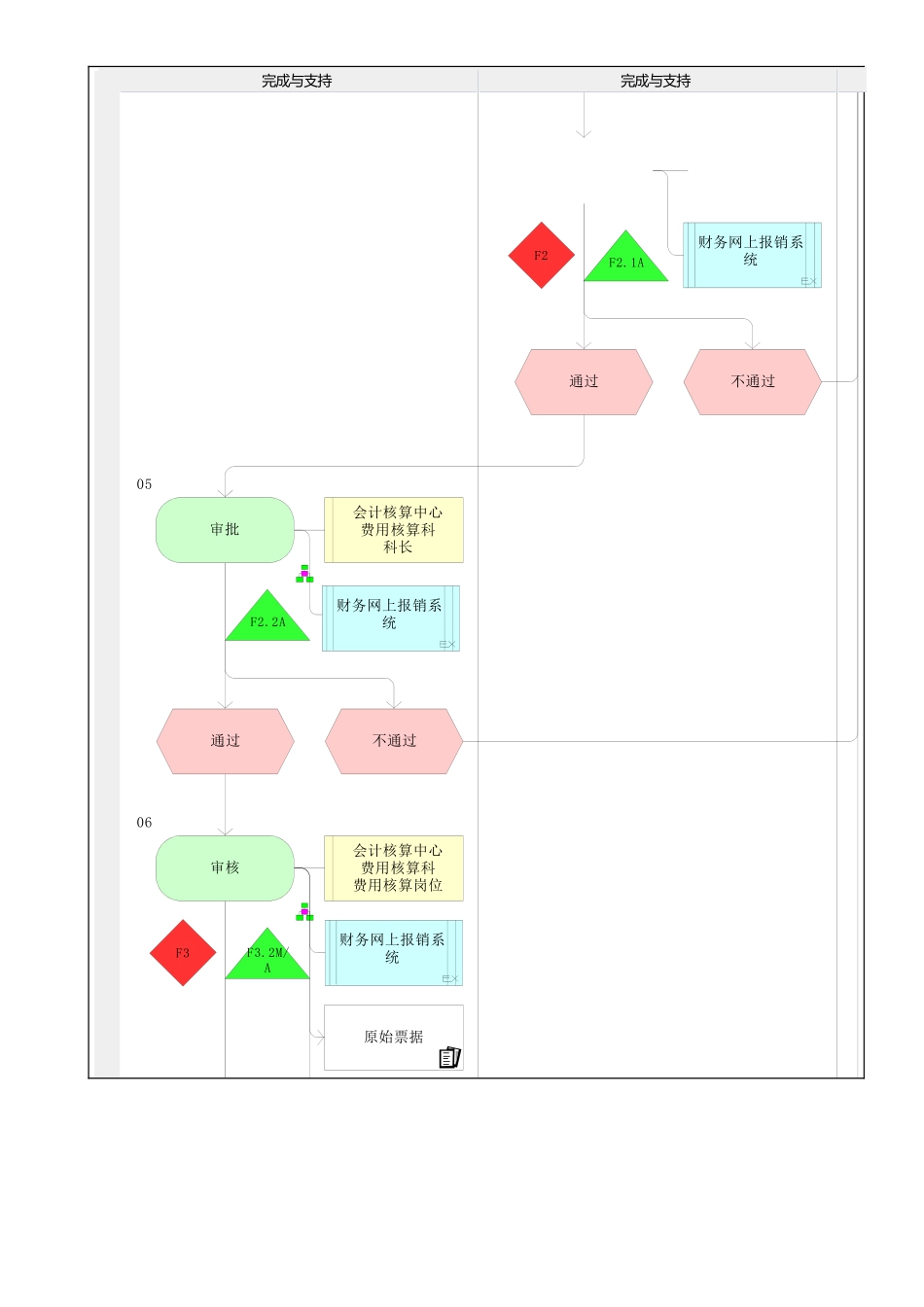MP02.09.02.05 办公费报销_第2页