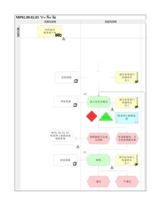 MP02.09.02.05 办公费报销