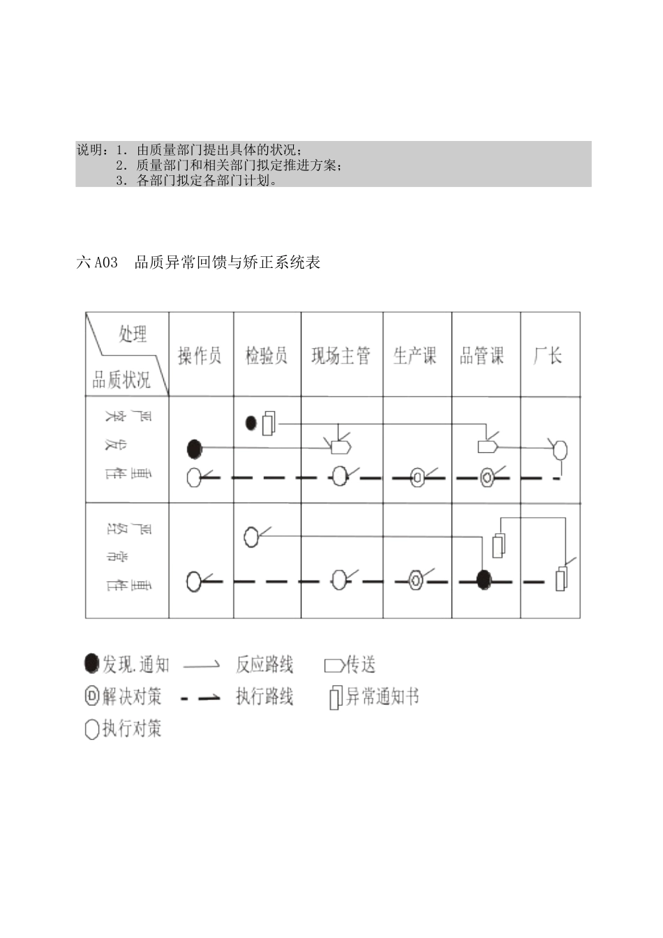 【品质表格】企业管理表格品质管理a纵表格_第3页