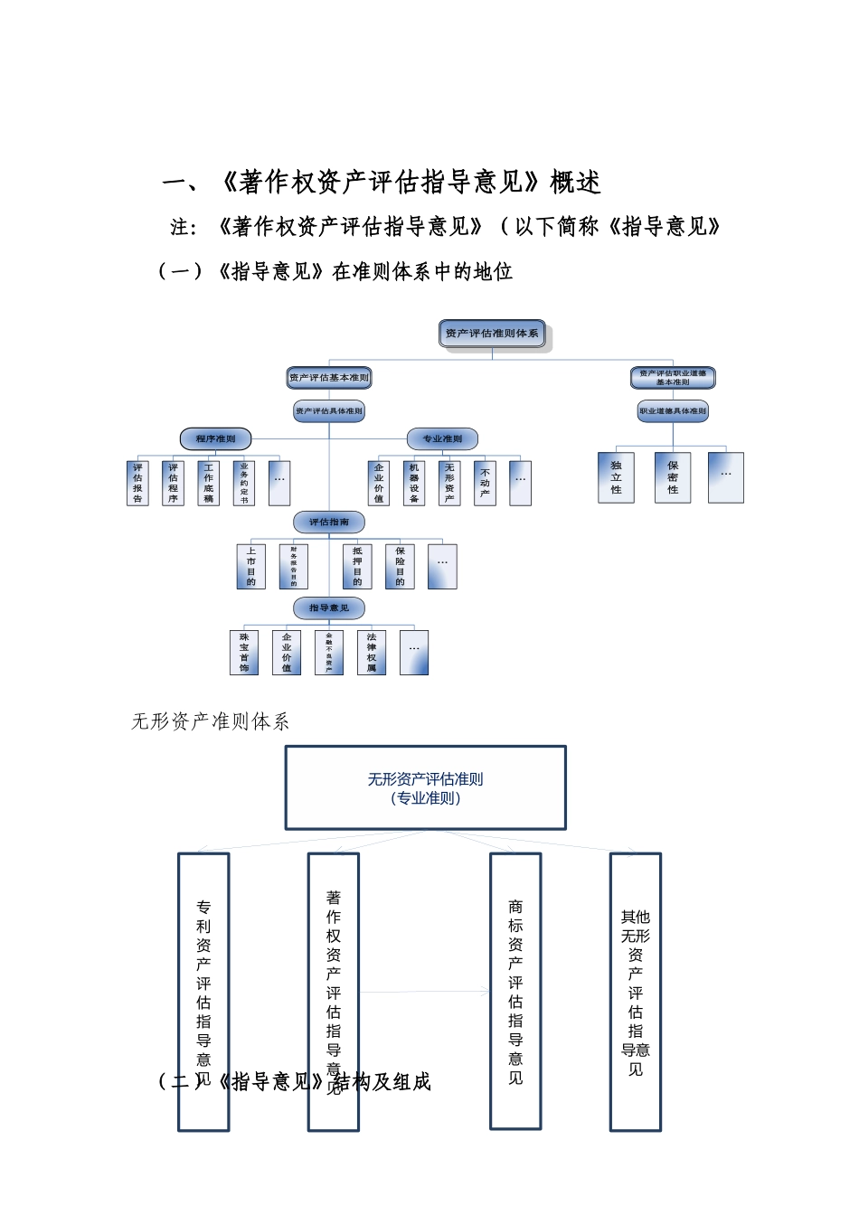 《著作权资产评估指导意见》讲解及应用实务_第2页